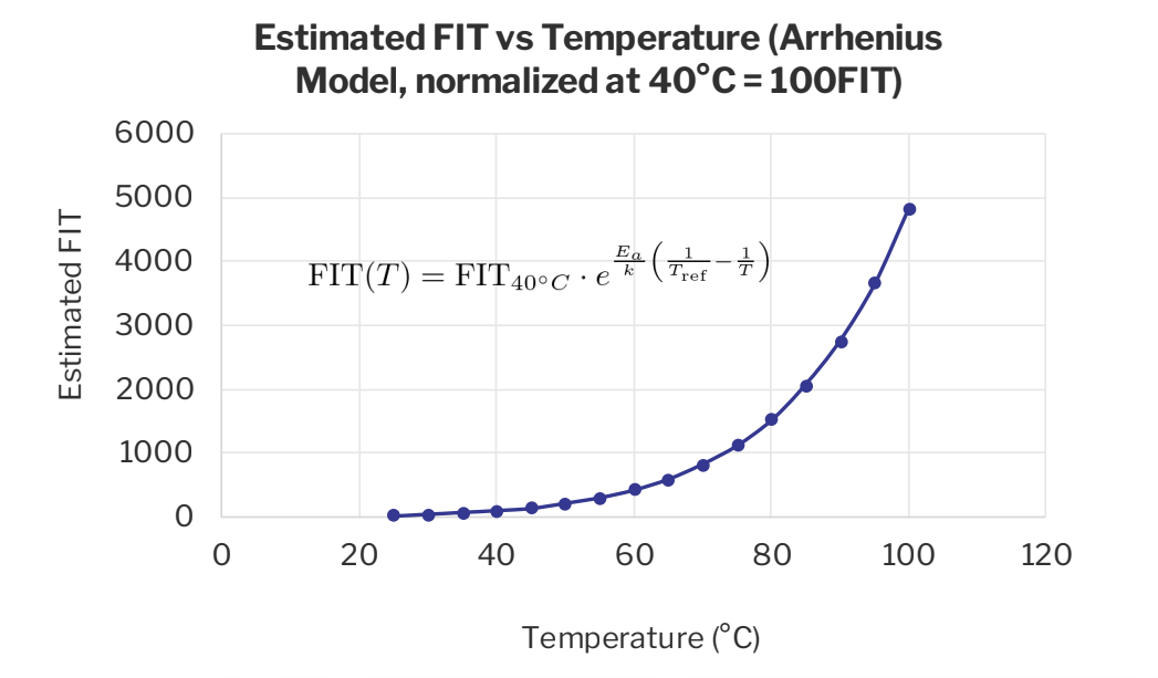 来源：2025 OCP APAC Summit.png