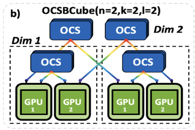 8英伟达在Scale up领域的OCS应用探索，来源：ACTINA.png